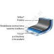 Patelnia 20 cm Stalgast - Platinum 1S.035201