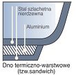 Garnek 10 L / 27,5 cm SSW - Big 400122