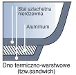Garnek 10 L / 27,5 cm SSW - Big 400122